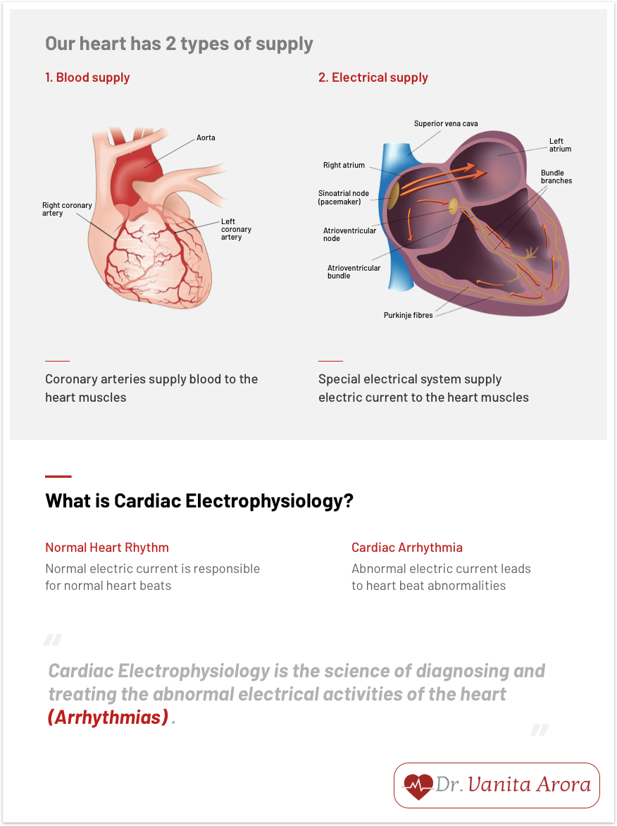 Best Cardiologist in East Delhi